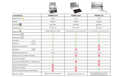 Ausführliche Tabelle zur Übersicht über die Ausstattung, Funktionen und Unterschiede von den 3 mobilen Grills: FENNEK Grill, FENNEK light und FENNEK 2.0