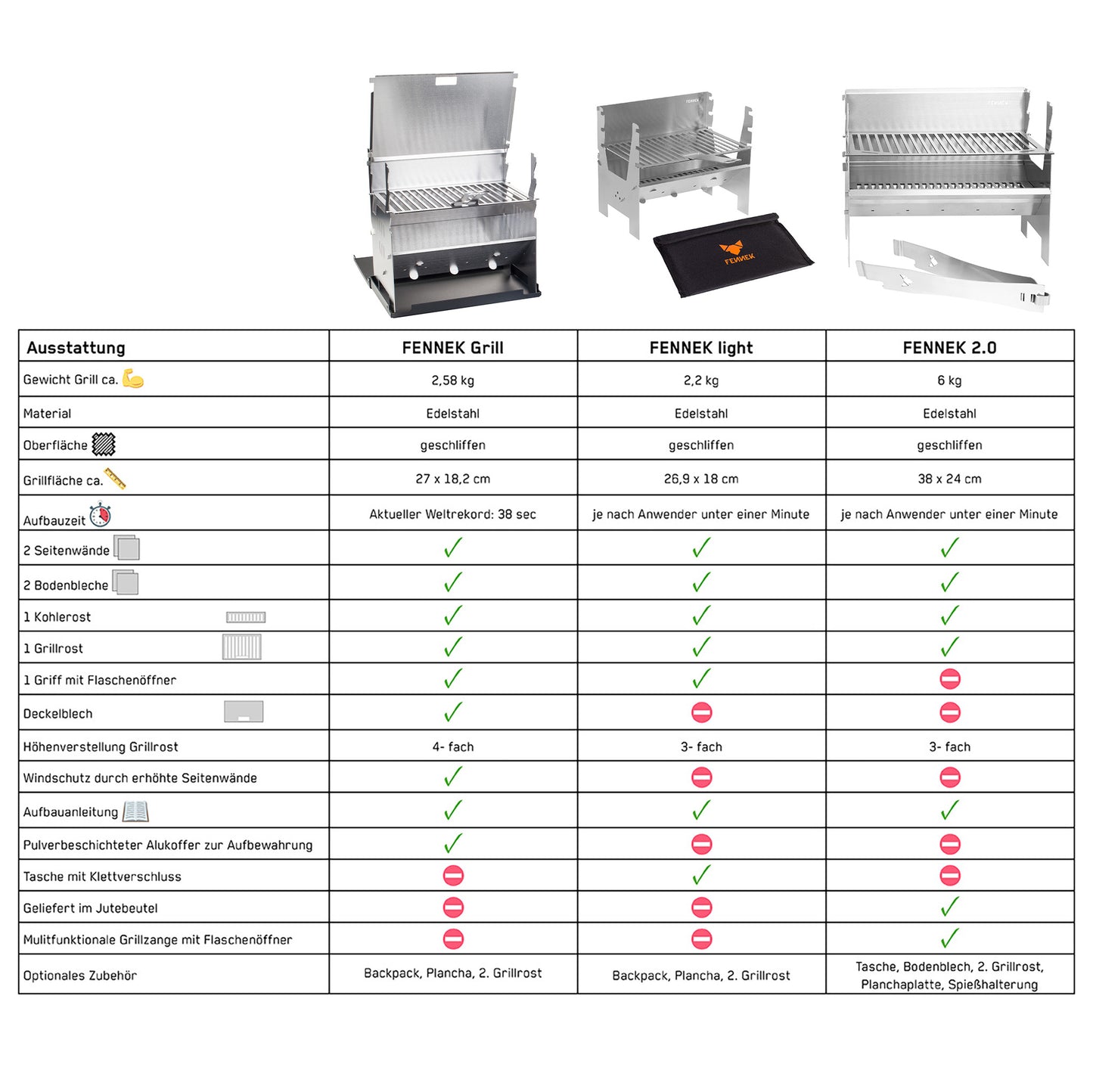 Vergleichstabelle mit Fennek Grill, Light und 2.0 und ihren Details und Unterschieden