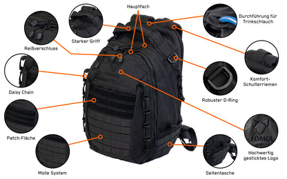 Detaillierte Beschreibung der Befestigungssysteme mit Bebilderung des Backpack One2explore.