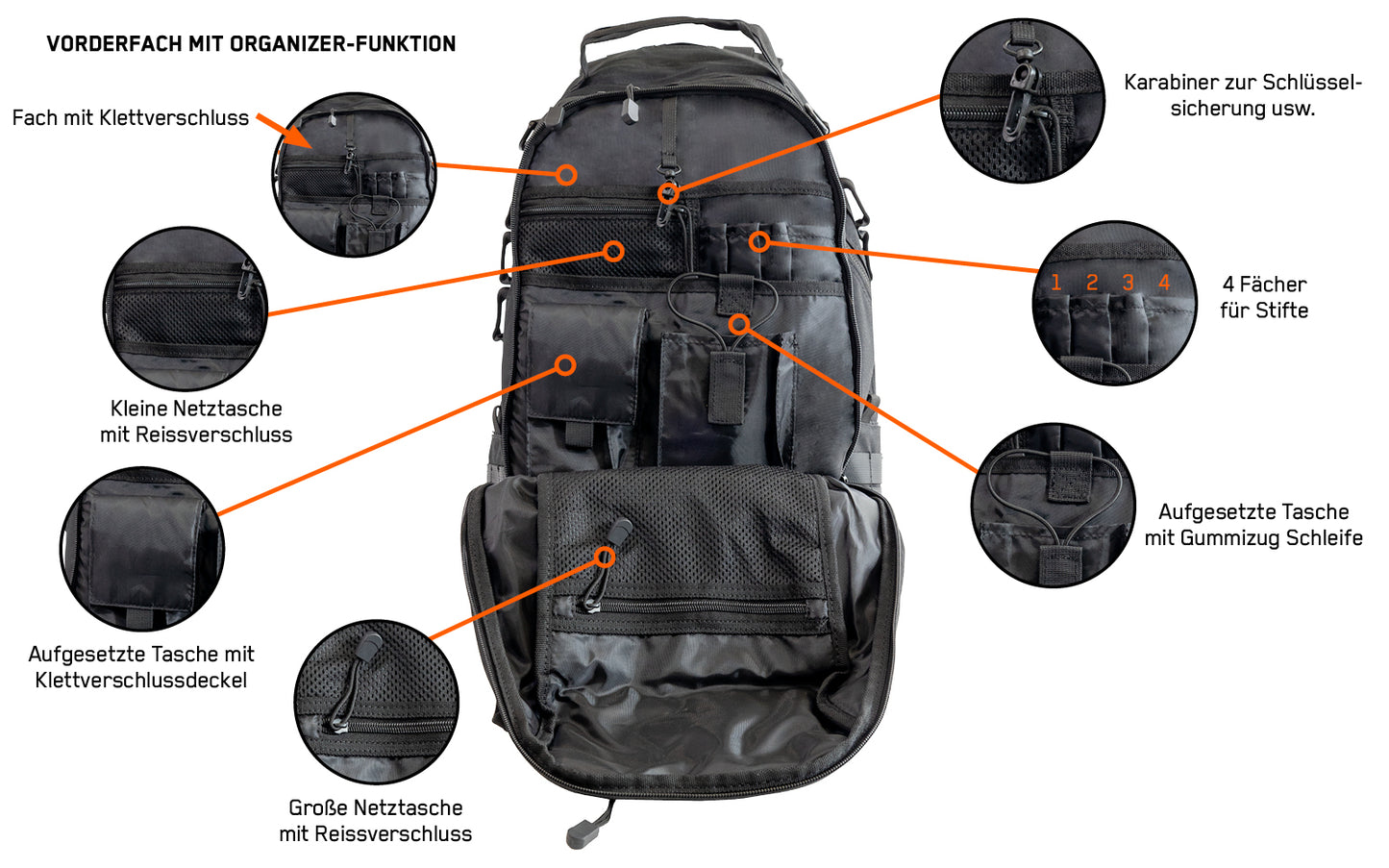 Detaillierte Beschreibung der Fächer mit Bebilderung des Backpack One2explore.