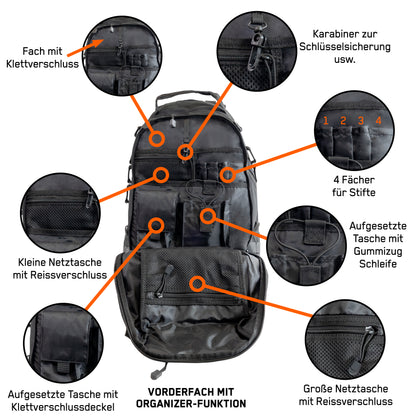 Detaillierte Beschreibung der Fächer mit Bebilderung des Backpack One2explore.