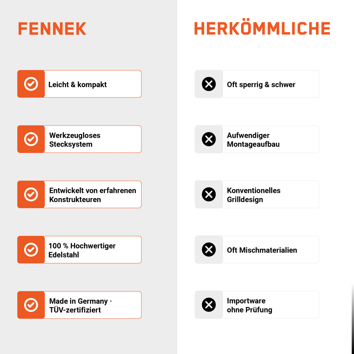 Infografik zum FENNEK Gasgrill im Vergleich zu anderen mobilen Gasgrills