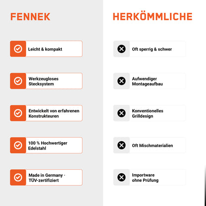 Infografik zum FENNEK Gasgrill im Vergleich zu anderen mobilen Gasgrills