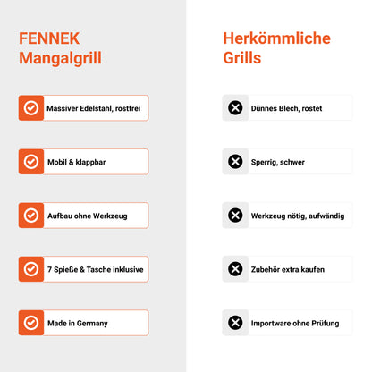 FENNEK Mangalgrill Produktvergleich mit Vorteilen wie massivem Edelstahl, klappbarem Design und inklusive Spießen im Gegensatz zu herkömmlichen Grills
