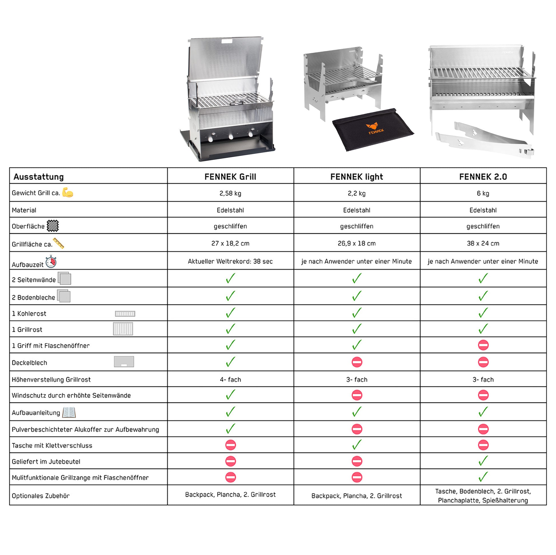 Vergleichstabelle mit Fennek Grill, Light und 2.0 und ihren Details und Unterschieden