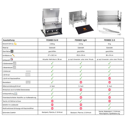 Vergleichstabelle mit Fennek Grill, Light und 2.0 und ihren Details und Unterschieden