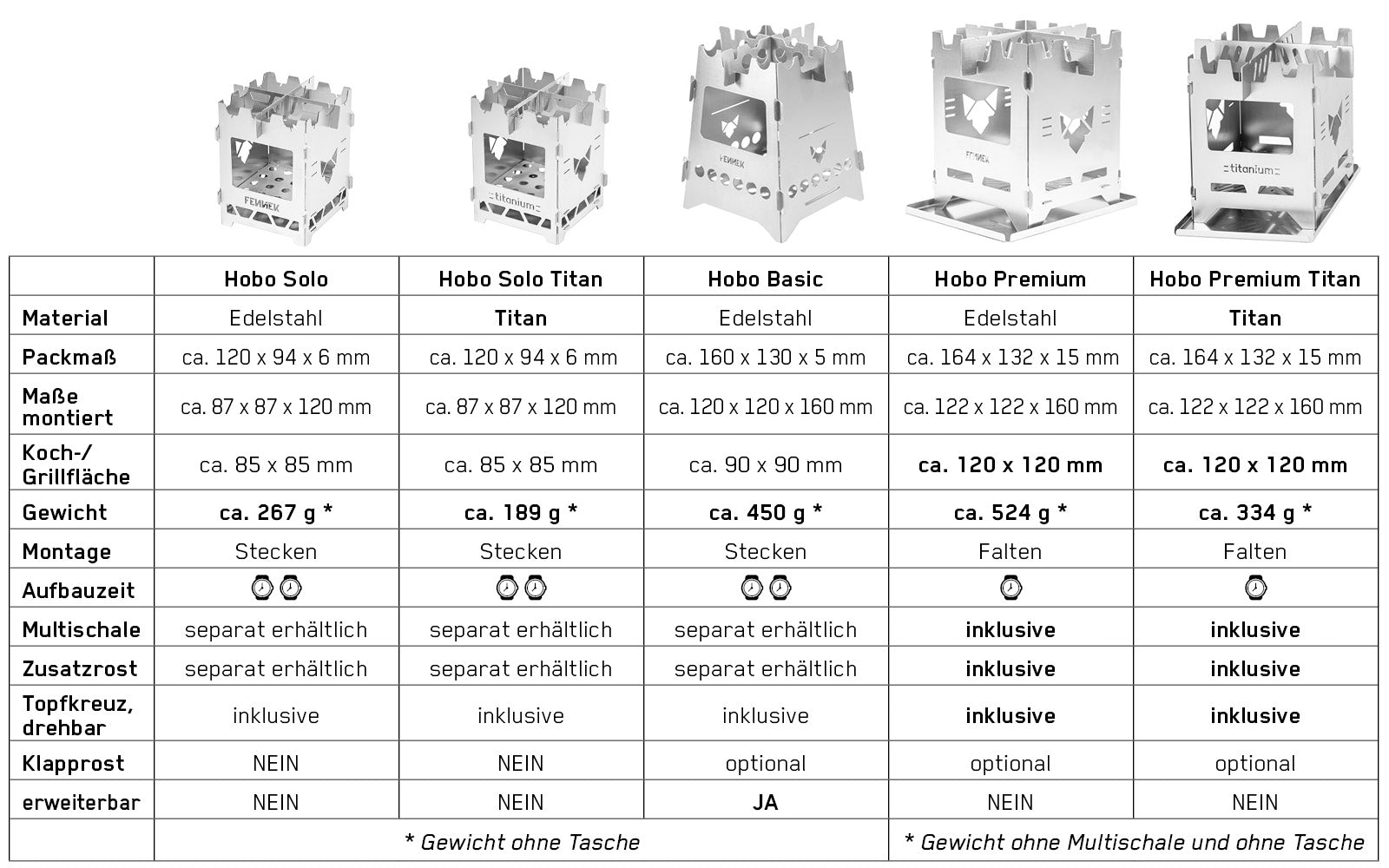 Tabelle mit Übersicht der verschiedenen Hobokocher mit Details und Unterschieden.