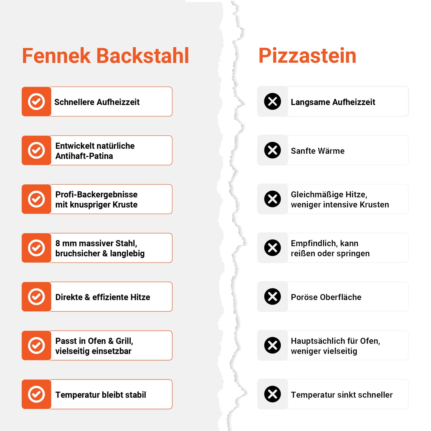 FENNEK Backstahl 38 x 33 x 0,8 cm