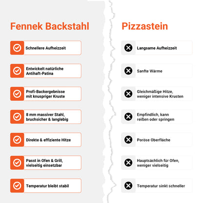 FENNEK Backstahl 38 x 33 x 0,8 cm