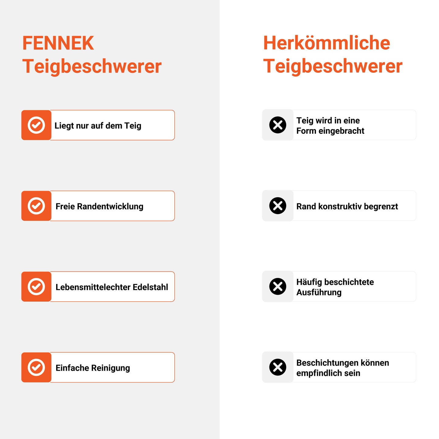 Die Infografik stellt den FENNEK Teigbeschwerer einem herkömmlichen Teigbeschwerer gegenüber. Die FENNEK Blind Bake Platte überzeugt in allen Punkte, insbesonders der Randentwicklung, dem Material und der Reinigung.