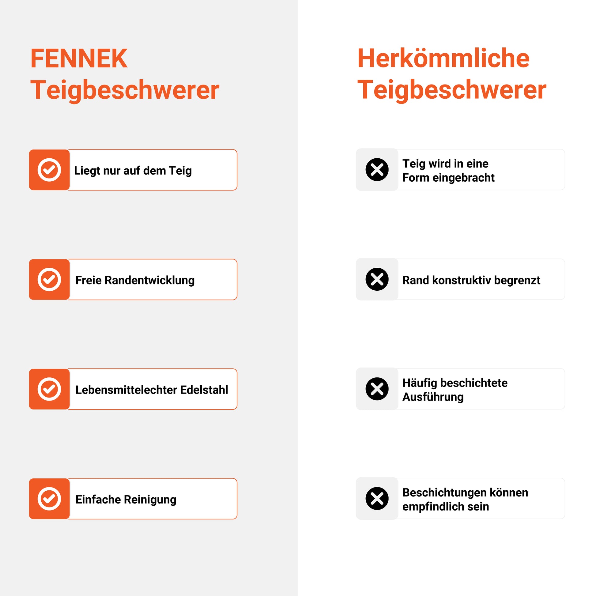 Die Infografik stellt den FENNEK Teigbeschwerer einem herkömmlichen Teigbeschwerer gegenüber. Die FENNEK Blind Bake Platte überzeugt in allen Punkte, insbesonders der Randentwicklung, dem Material und der Reinigung.