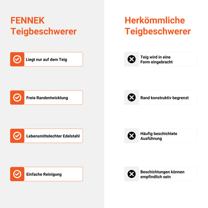 Die Infografik stellt den FENNEK Teigbeschwerer einem herkömmlichen Teigbeschwerer gegenüber. Die FENNEK Blind Bake Platte überzeugt in allen Punkte, insbesonders der Randentwicklung, dem Material und der Reinigung.