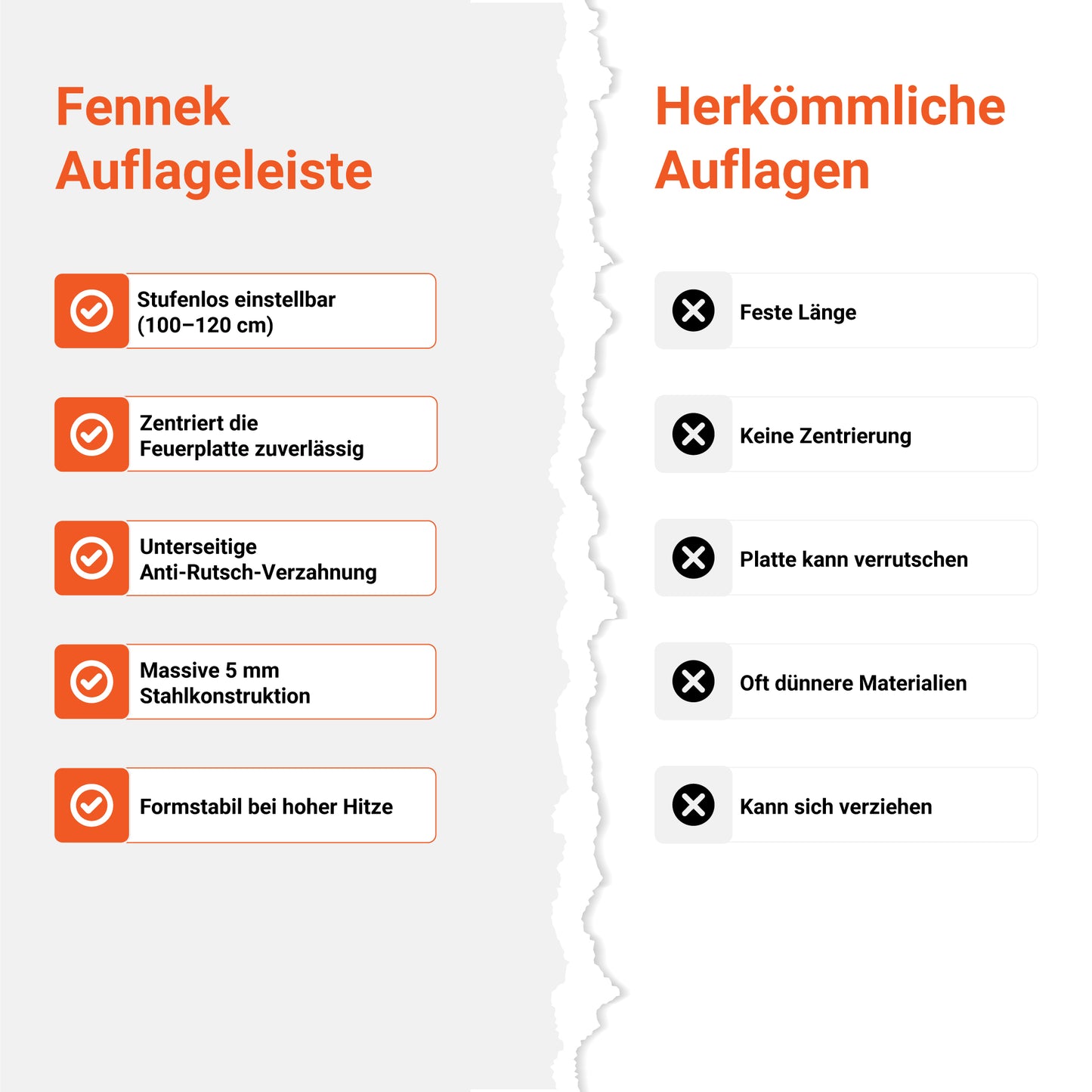 Bild stellt die FENNEK Auflageleiste einer herkömmlichen Auflage gegenüber. Die FENNEK Auflageleiste überzeugt auf ganzer Linie. Sie ist stabil und verzugsfrei und hält dank dem 5 mm massiven Stahl hoher Belastung stand. Sie sorgt außerdem für eine optimale Luftzirkulation zwischen Feuerschale und Feuerplatte. Qualität Made in Germany.