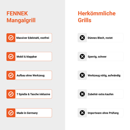 FENNEK Mangal Pro-Set