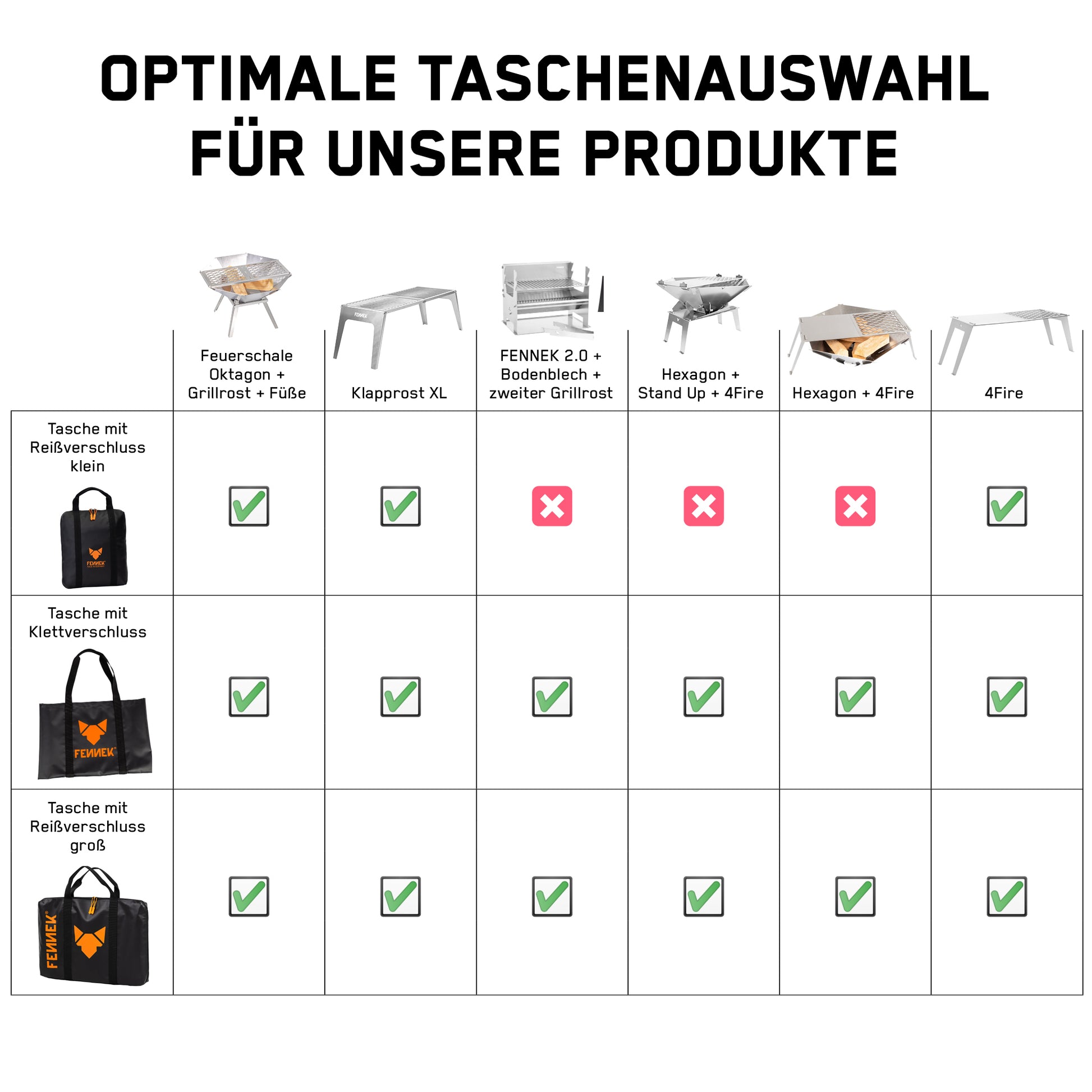 Vergleich der FENNEK Taschen mit Angaben darüber, welche FENNEK Produkte optimal in welche Tasche reinpassen.