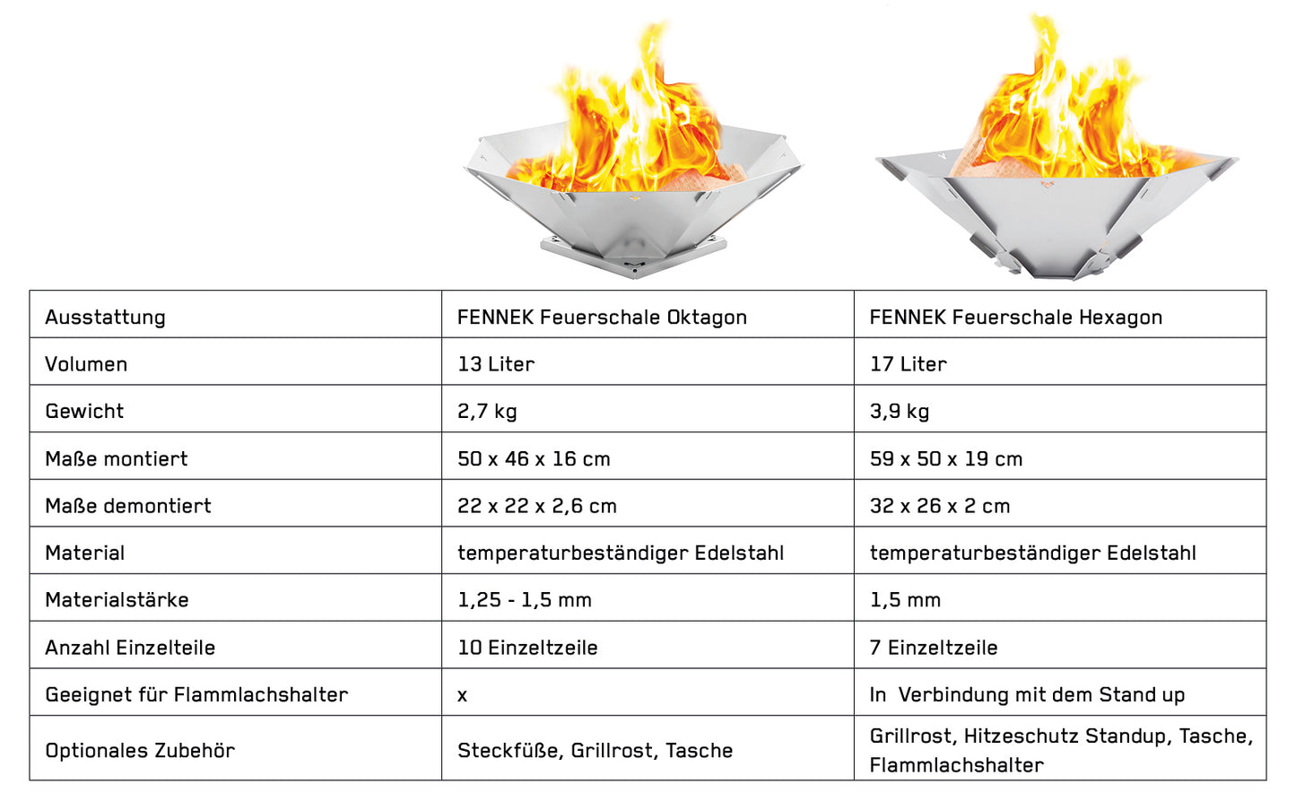 Tabelle mit Vergleich der beiden Feuerschalen Oktagon und Hexagon