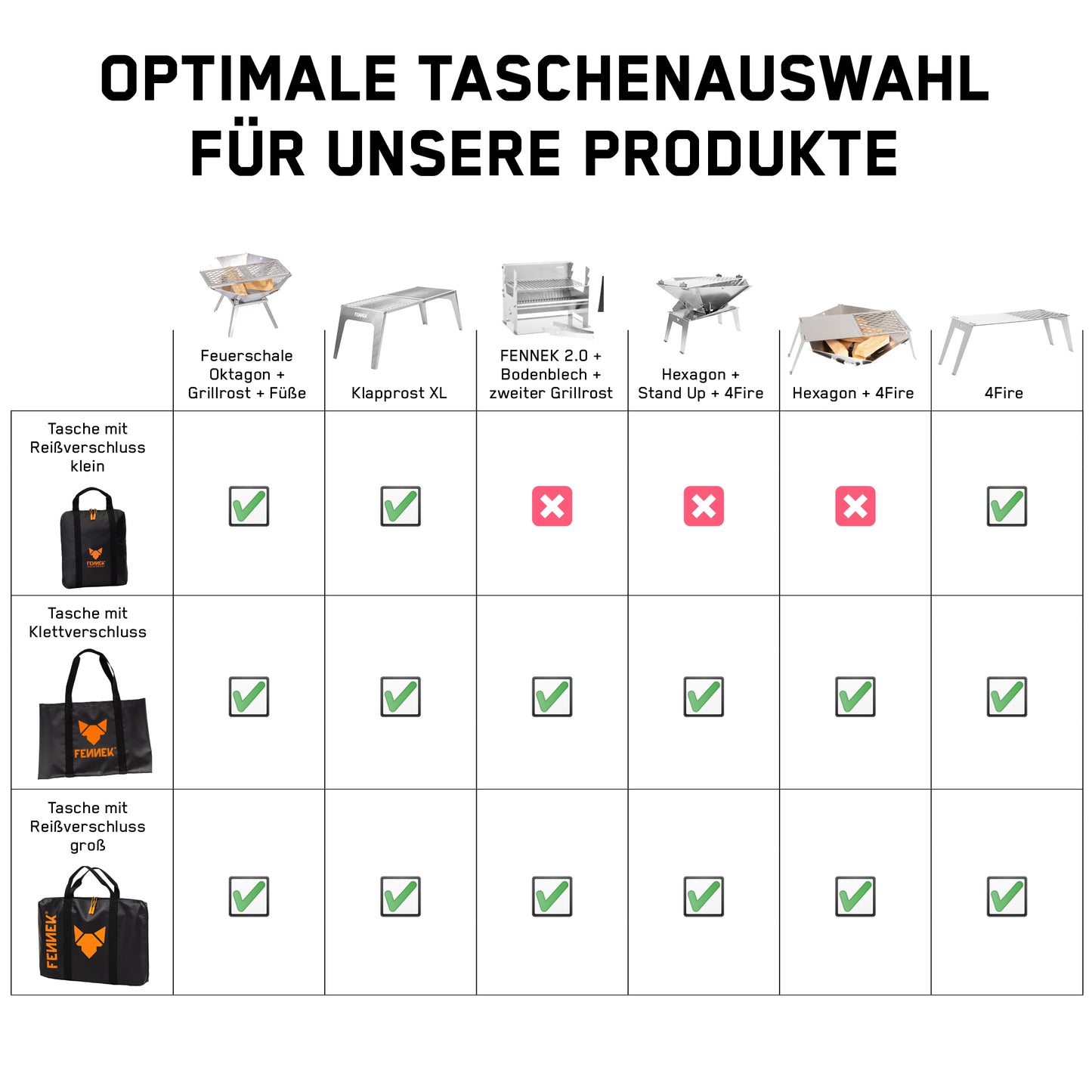 Vergleich der FENNEK Taschen mit Angaben darüber, welche FENNEK Produkte optimal in welche Tasche reinpassen.