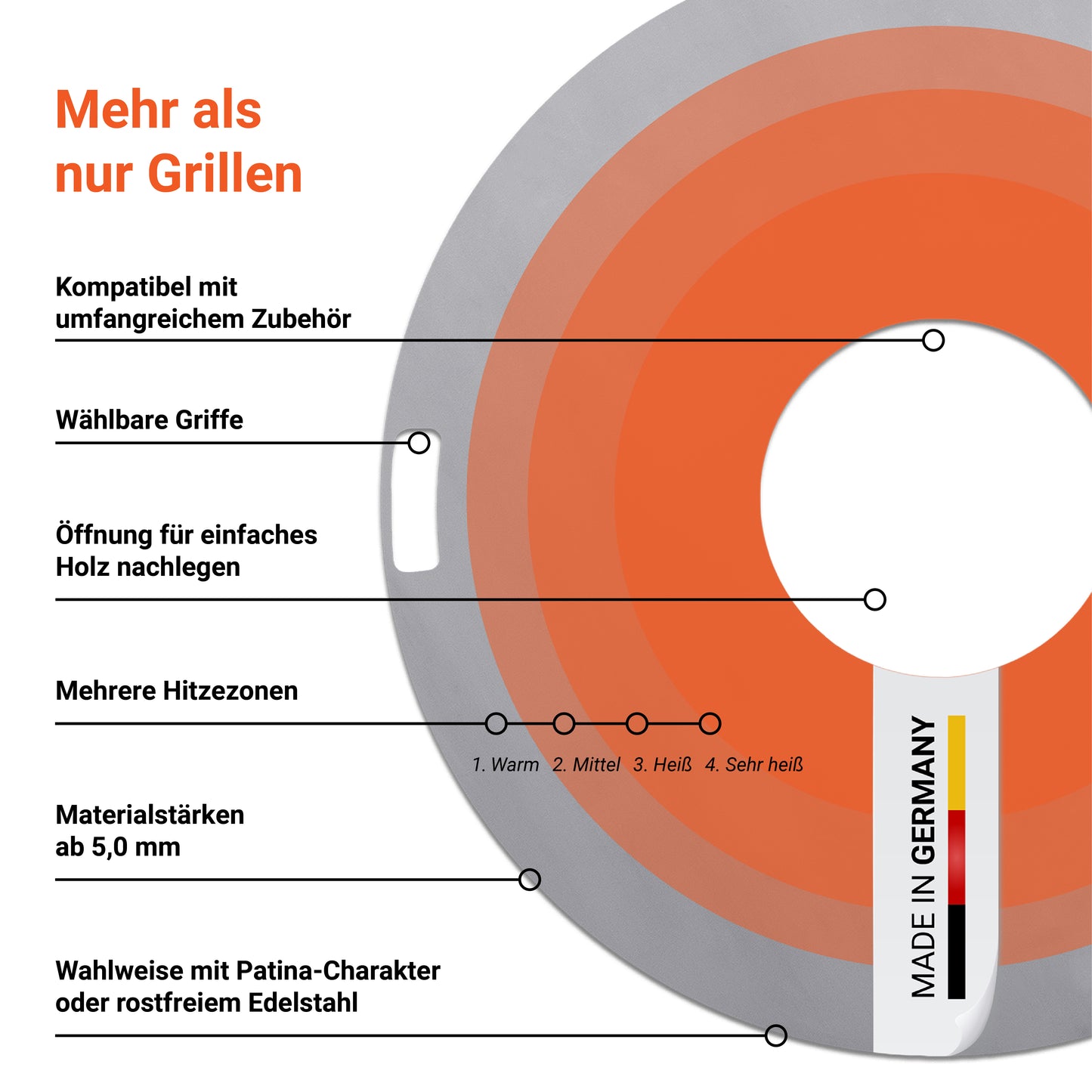 Die Infografik der individuellen FENNEK Feuerplatte zeigt die verschiedenen Hitzezonen. Die Hitze verteilt sich von innen (am heißesten) nach außen. Je nach Zone werden verschiedene Grilltechniken empfohlen. Die Feuerplatte ist also mehr als nur Grillen und natürlich made in Germany.