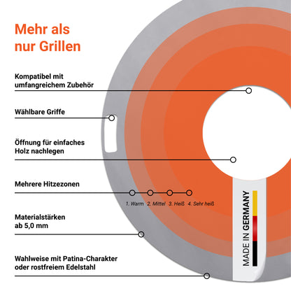 Die Infografik der individuellen FENNEK Feuerplatte zeigt die verschiedenen Hitzezonen. Die Hitze verteilt sich von innen (am heißesten) nach außen. Je nach Zone werden verschiedene Grilltechniken empfohlen. Die Feuerplatte ist also mehr als nur Grillen und natürlich made in Germany.